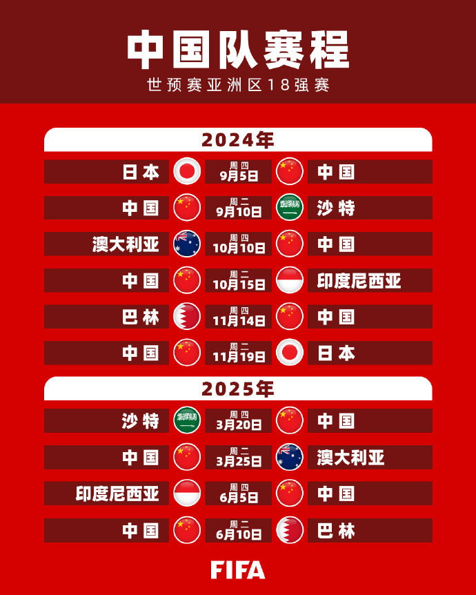 这一技术的